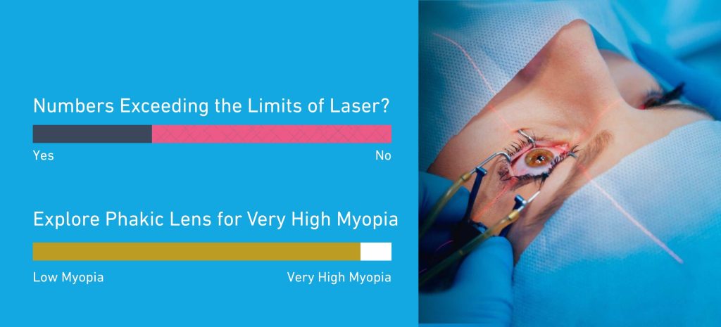 Numbers Exceeding the Limits of Laser: Explore Phakic Lens for Very High Myopia
